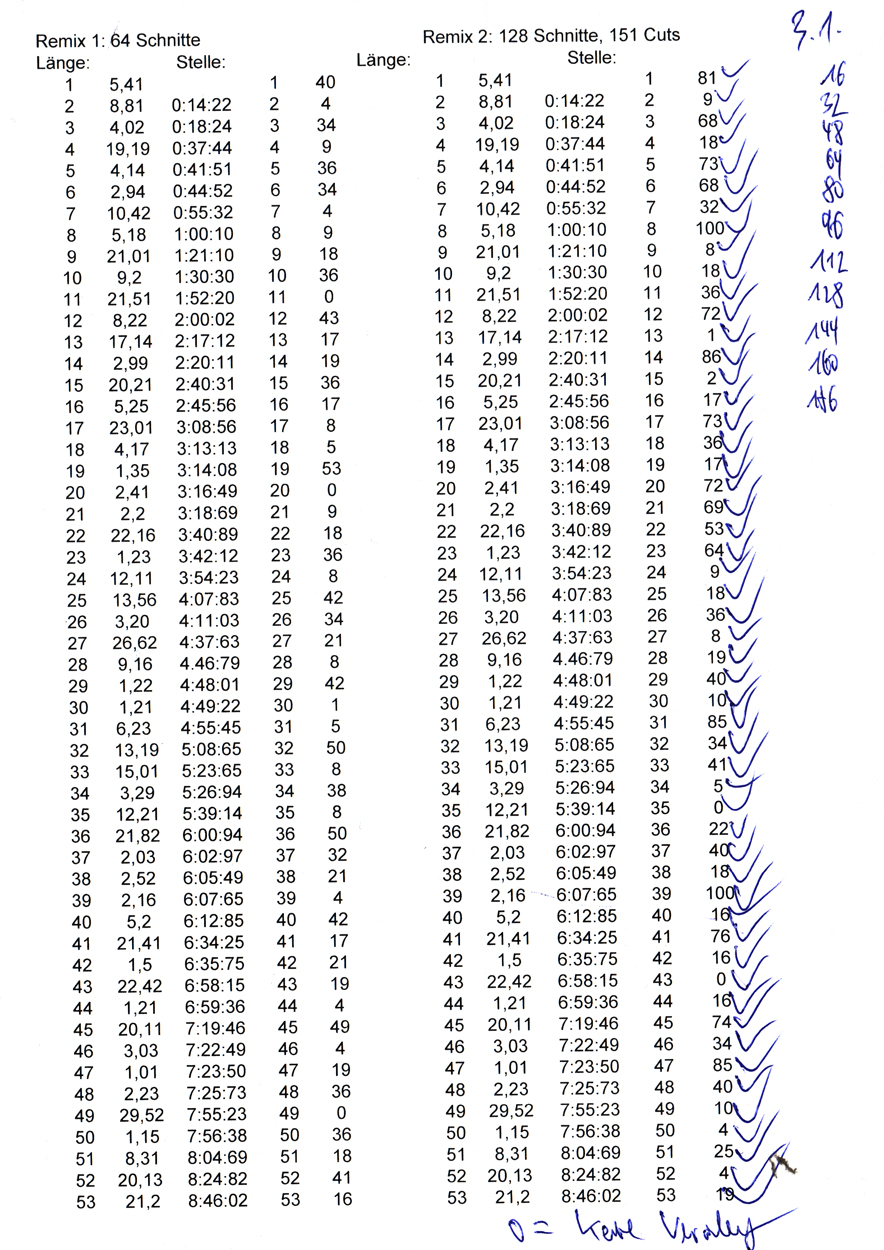 Scans der ausgewerteten Tabelle